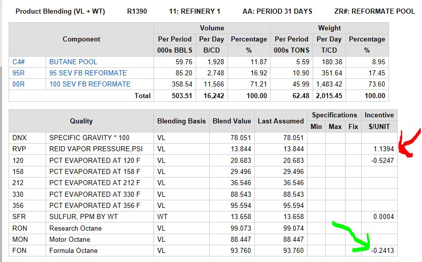 PoolMarginalValues