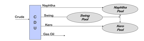 49 SwingCutPools