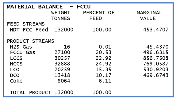 69 FCCBalance